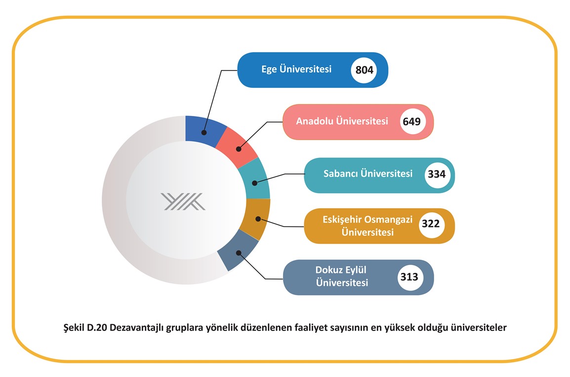 2021 YÖK Raporu’nda ESOGÜ 