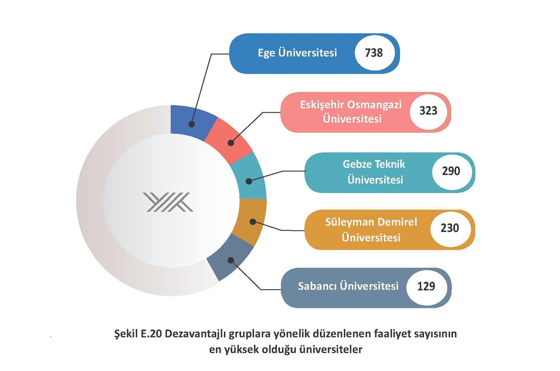 ESOGÜ 2.'nci Sırada 