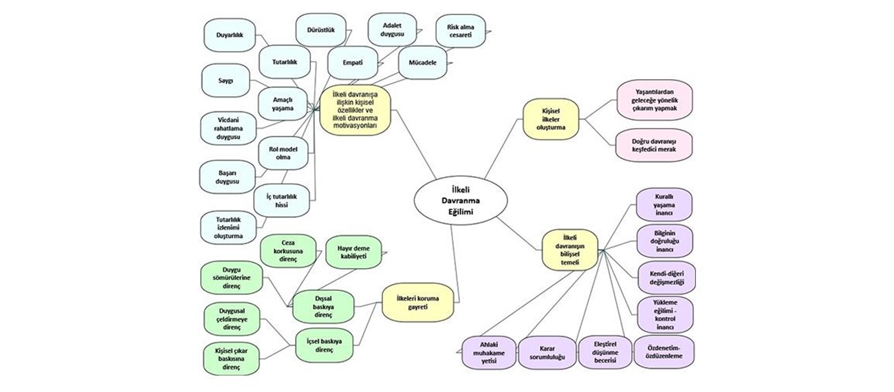 İlkeli Davranma Eğiliminin Kavramsal Temelleri